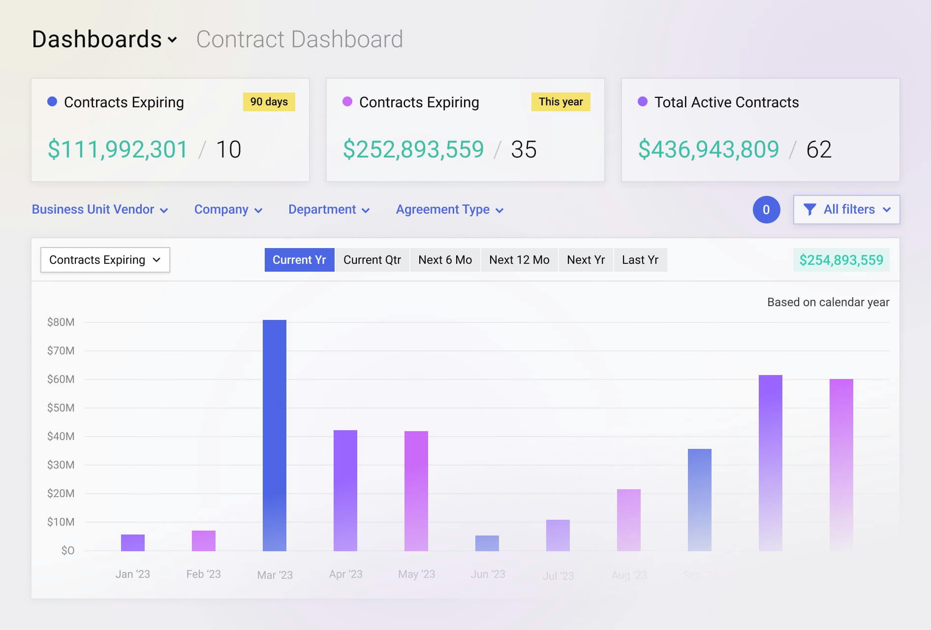 Contract Dashboard