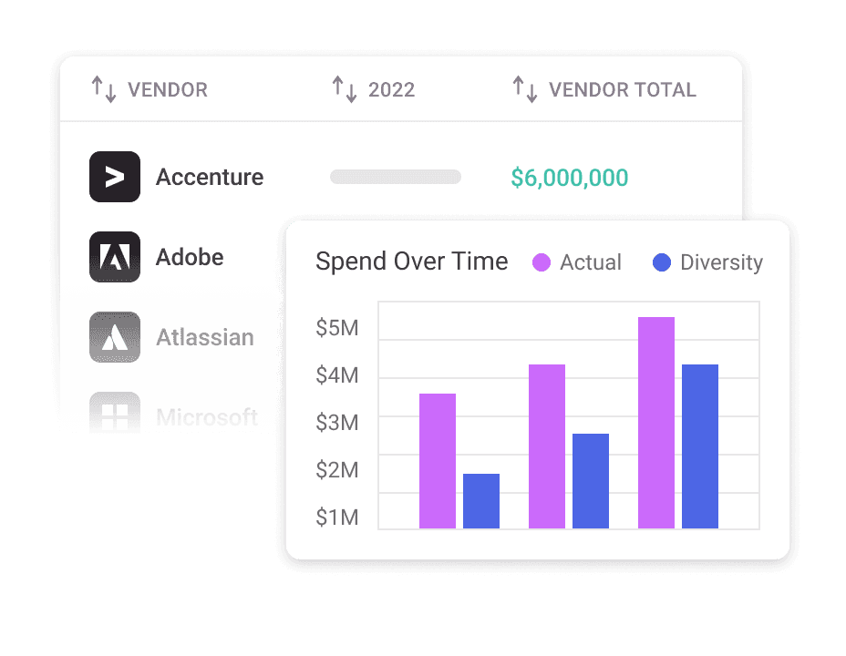 Improve budgeting and forecasting