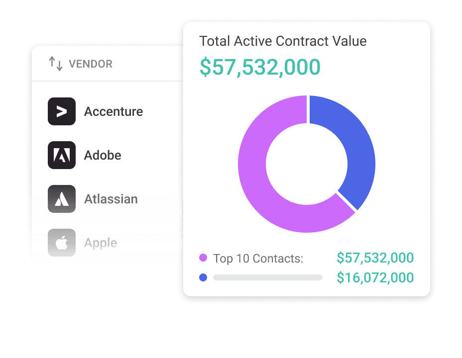 Break down inventory