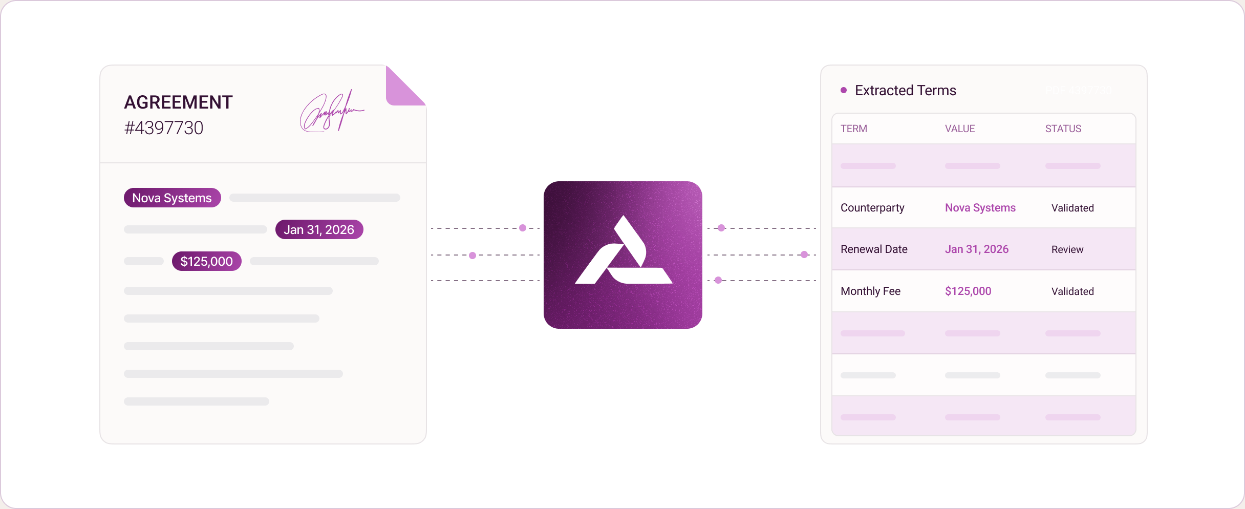 AI-powered contract intelligence connecting agreements to extracted terms