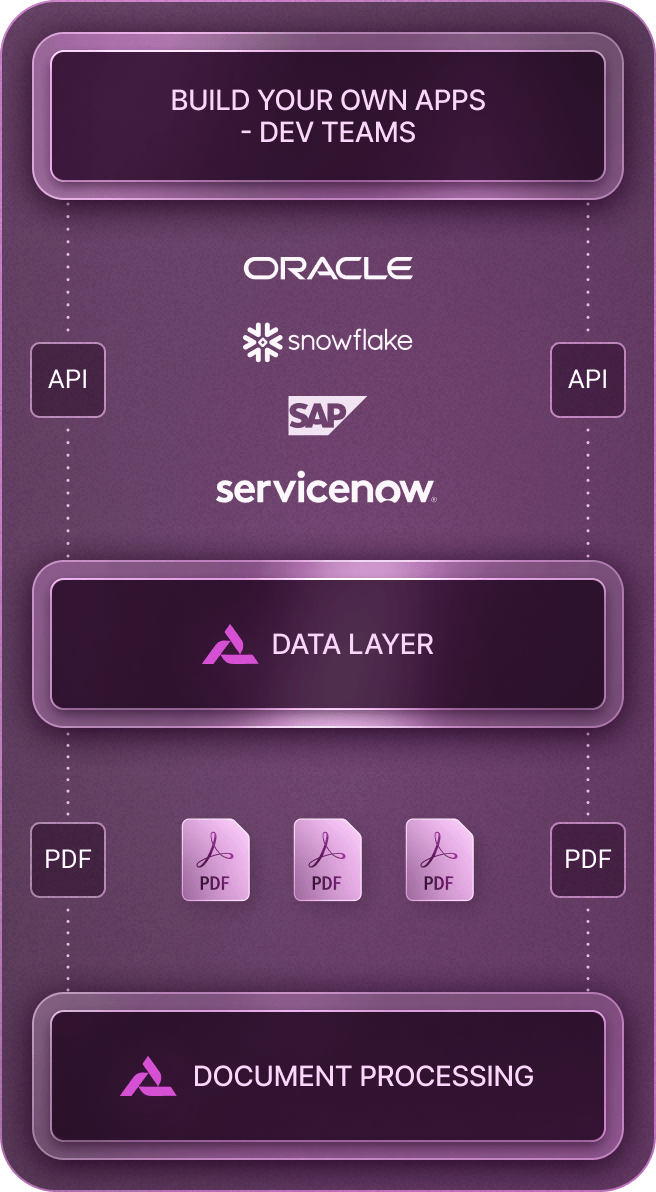 NirvanAI Developer API connects enterprise apps to Terzo’s data layer and document processing
