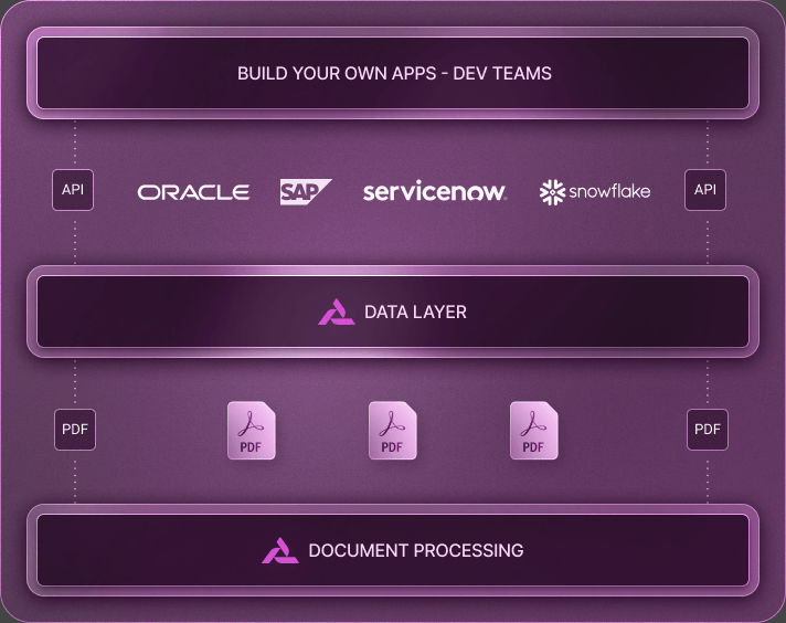 NirvanAI Developer API connects enterprise apps to Terzo’s data layer and document processing