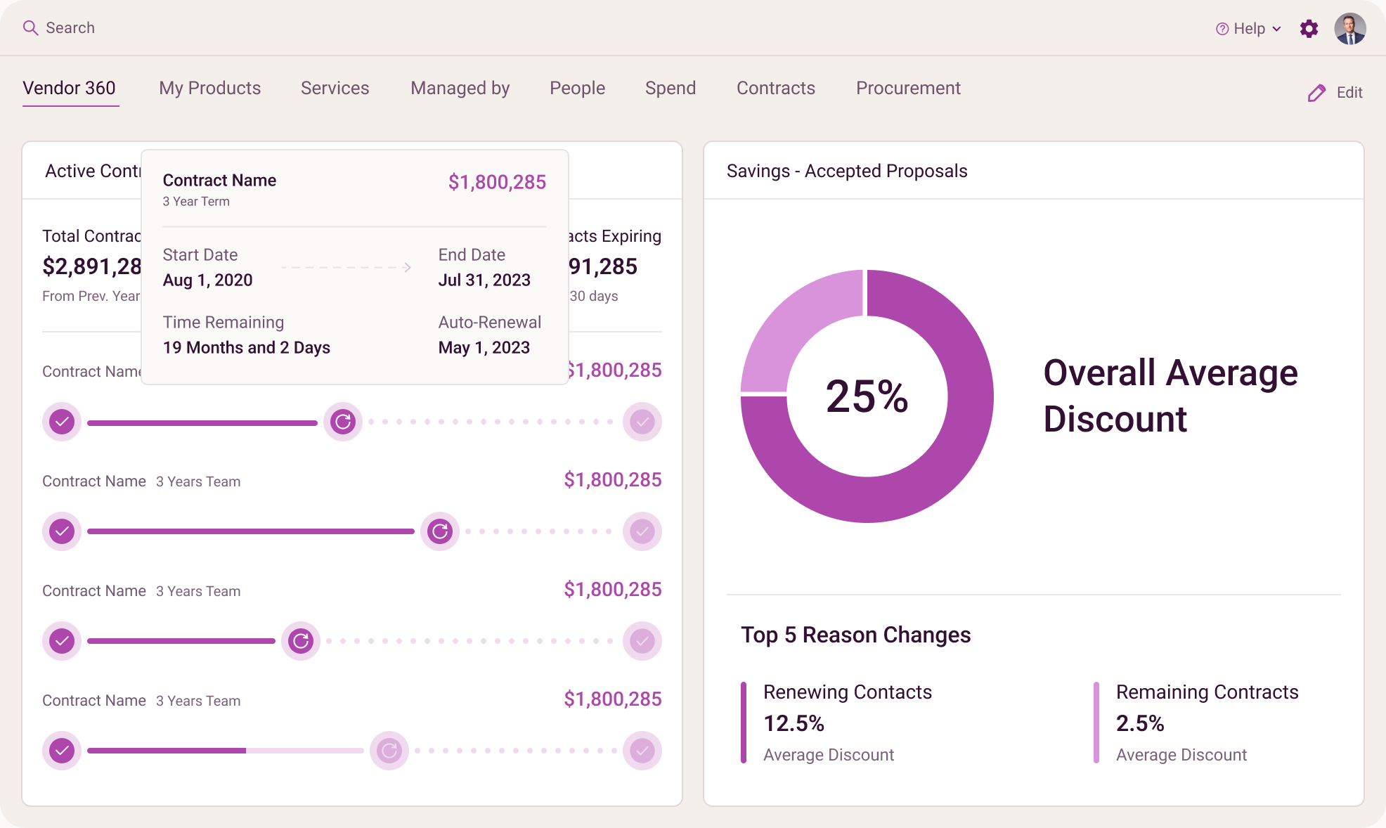 Supplier Analytics