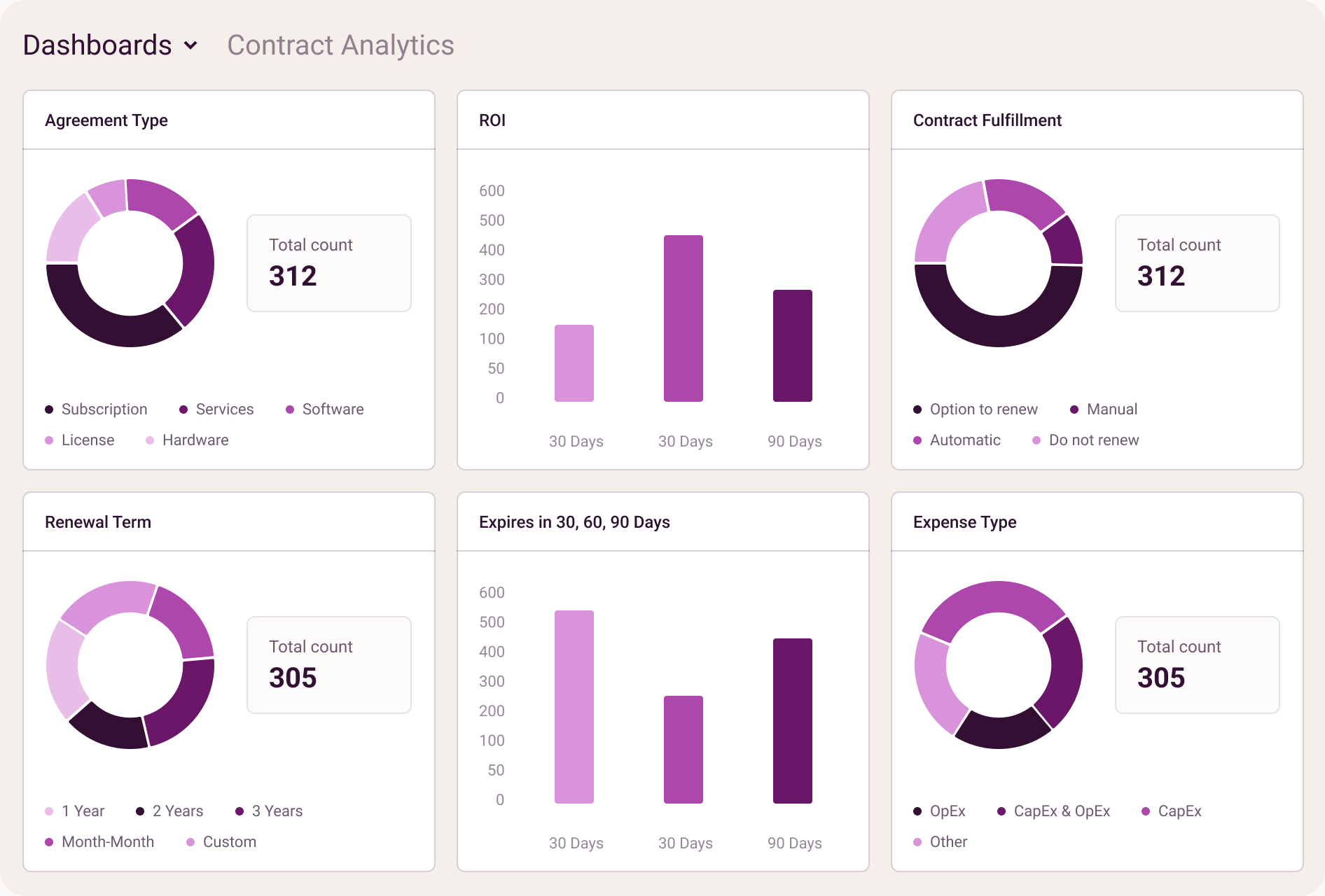 KPI tracking