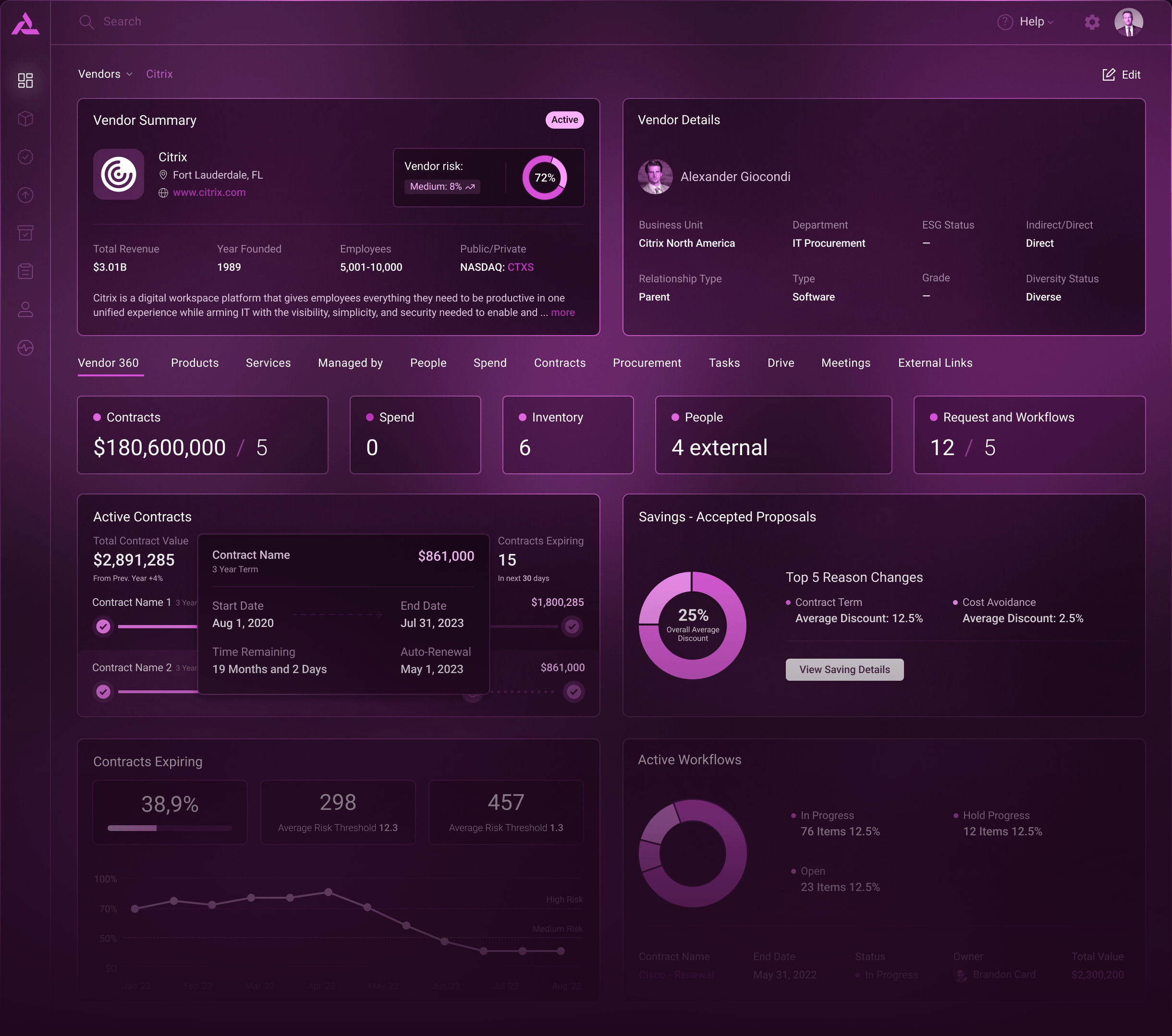 Vendor 360 dashboard