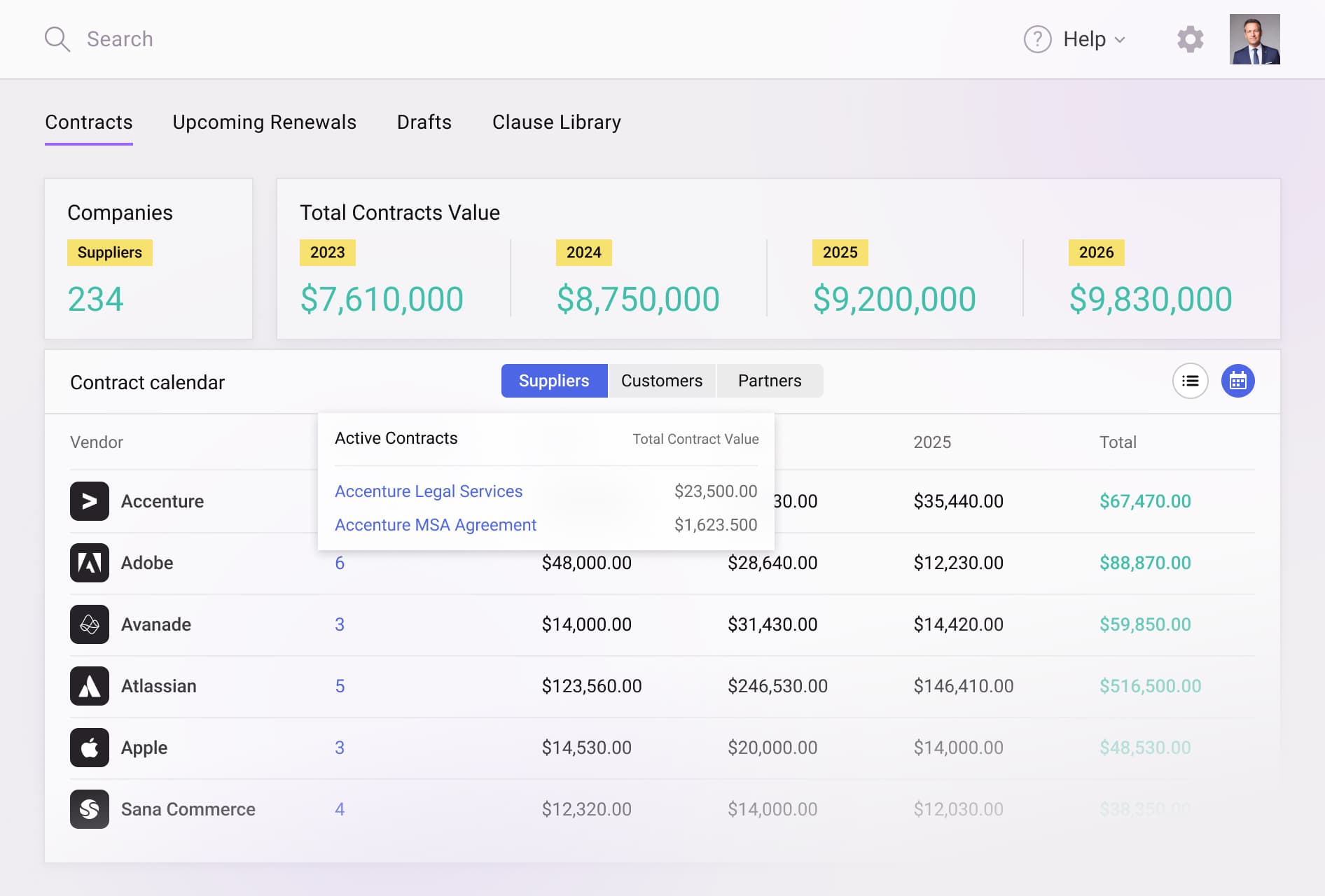 Budgeting & Forecasting