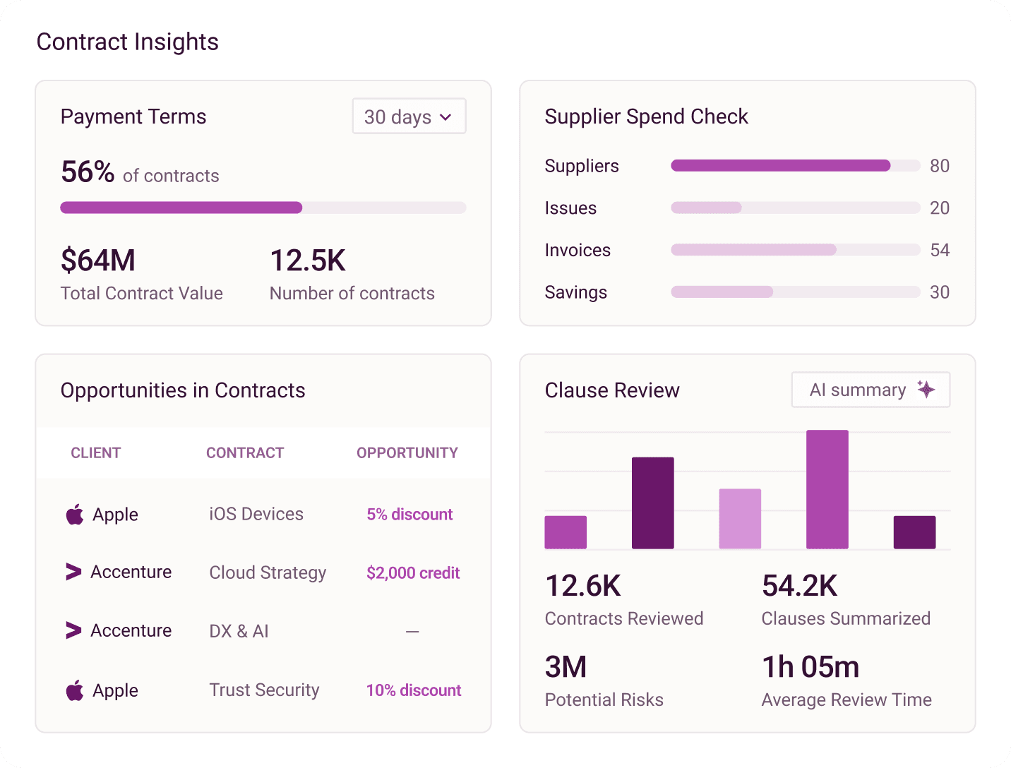 NirvanAI contract insights dashboard