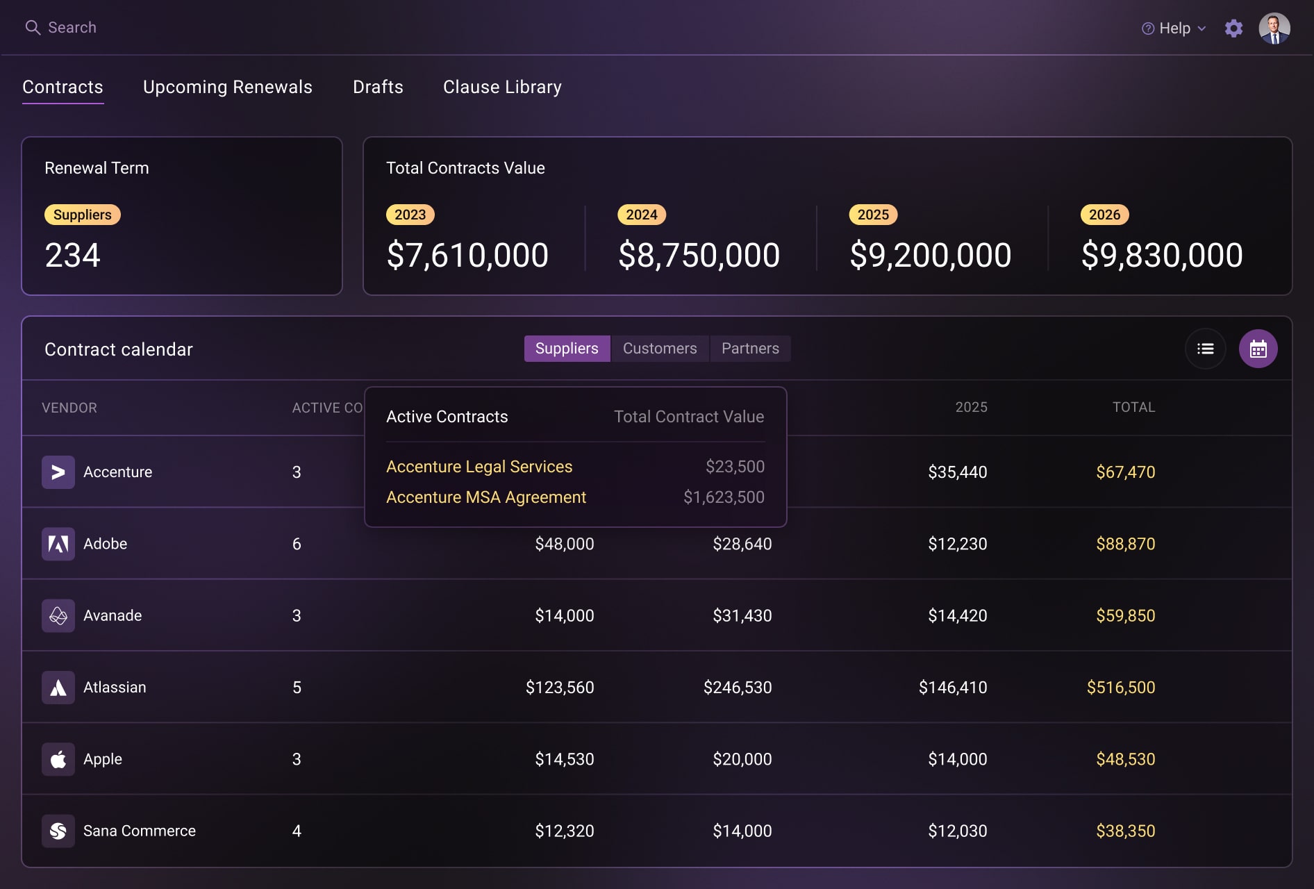Budgeting & Forecasting