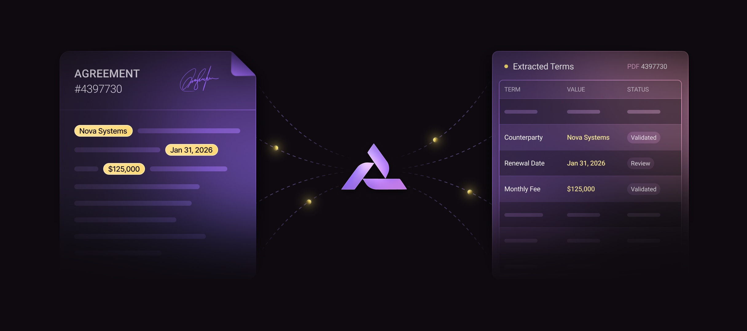 AI-powered contract intelligence connecting agreements to extracted terms