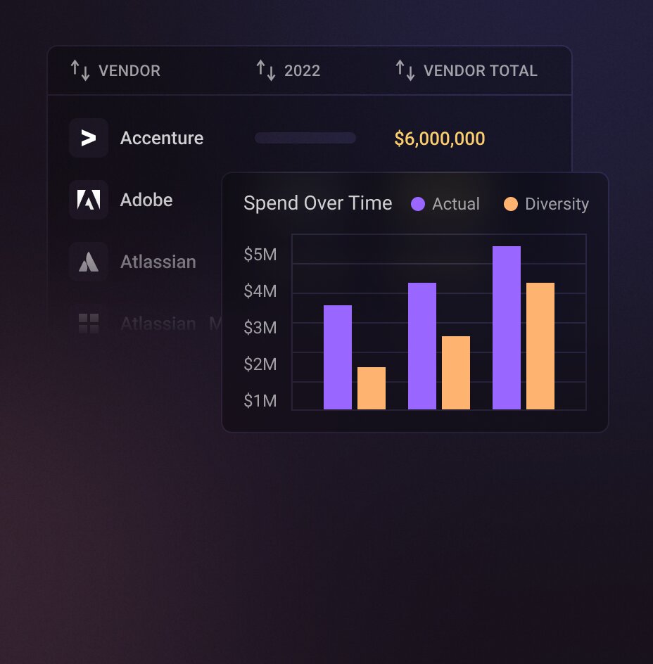 Improve budgeting and forecasting