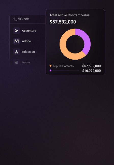 Break down inventory