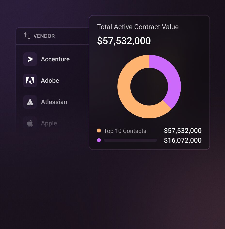 Break down inventory