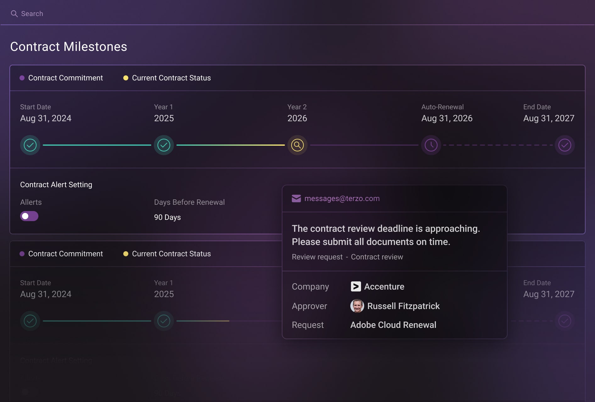 Renewal alerting and notifications
